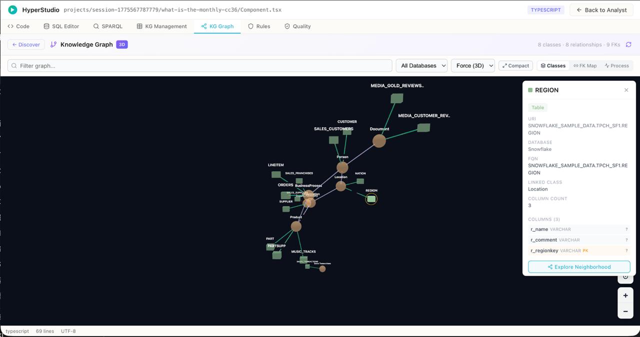3D Knowledge Graph