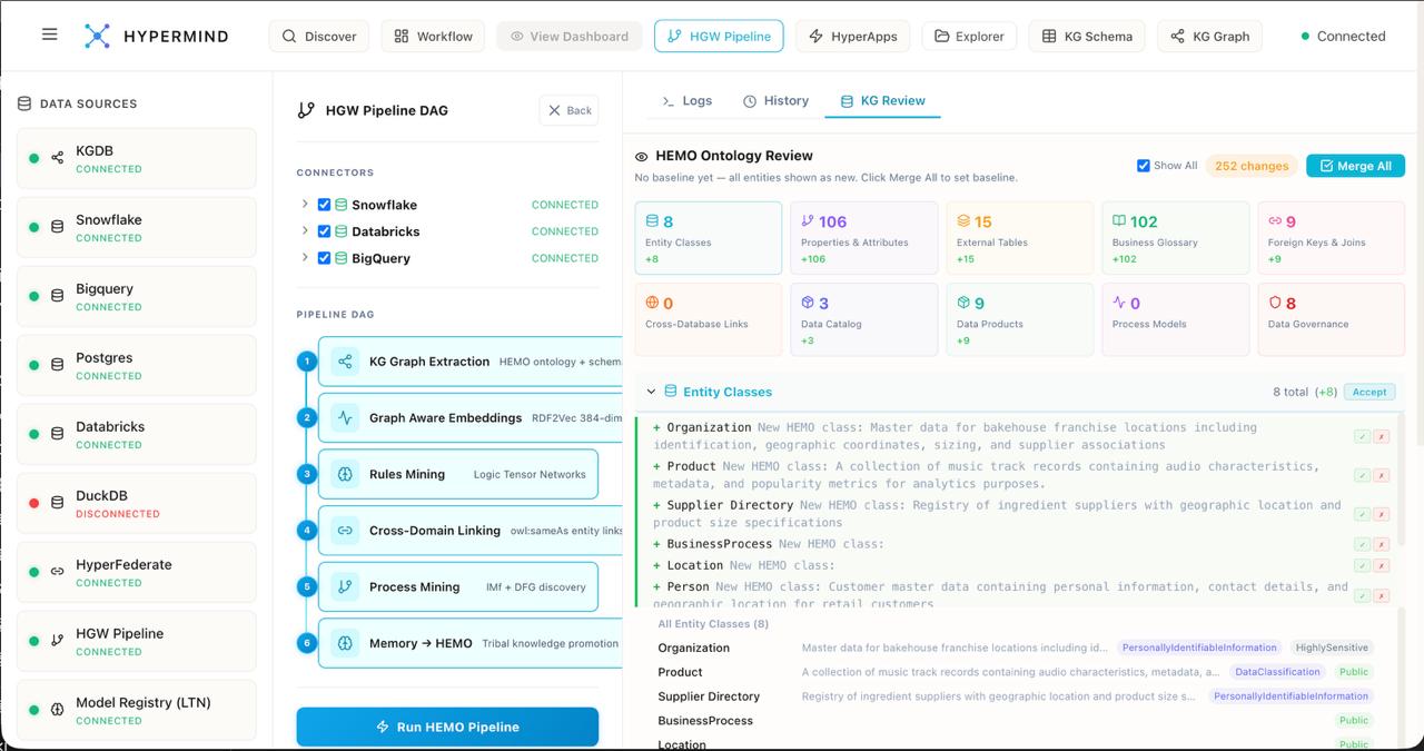 Ontology Review