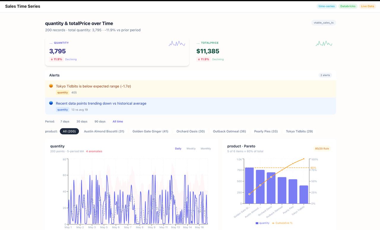 Sales Analytics